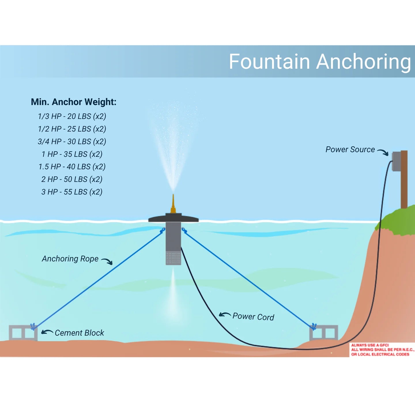 Scott Aerator Skyward Pond Fountain